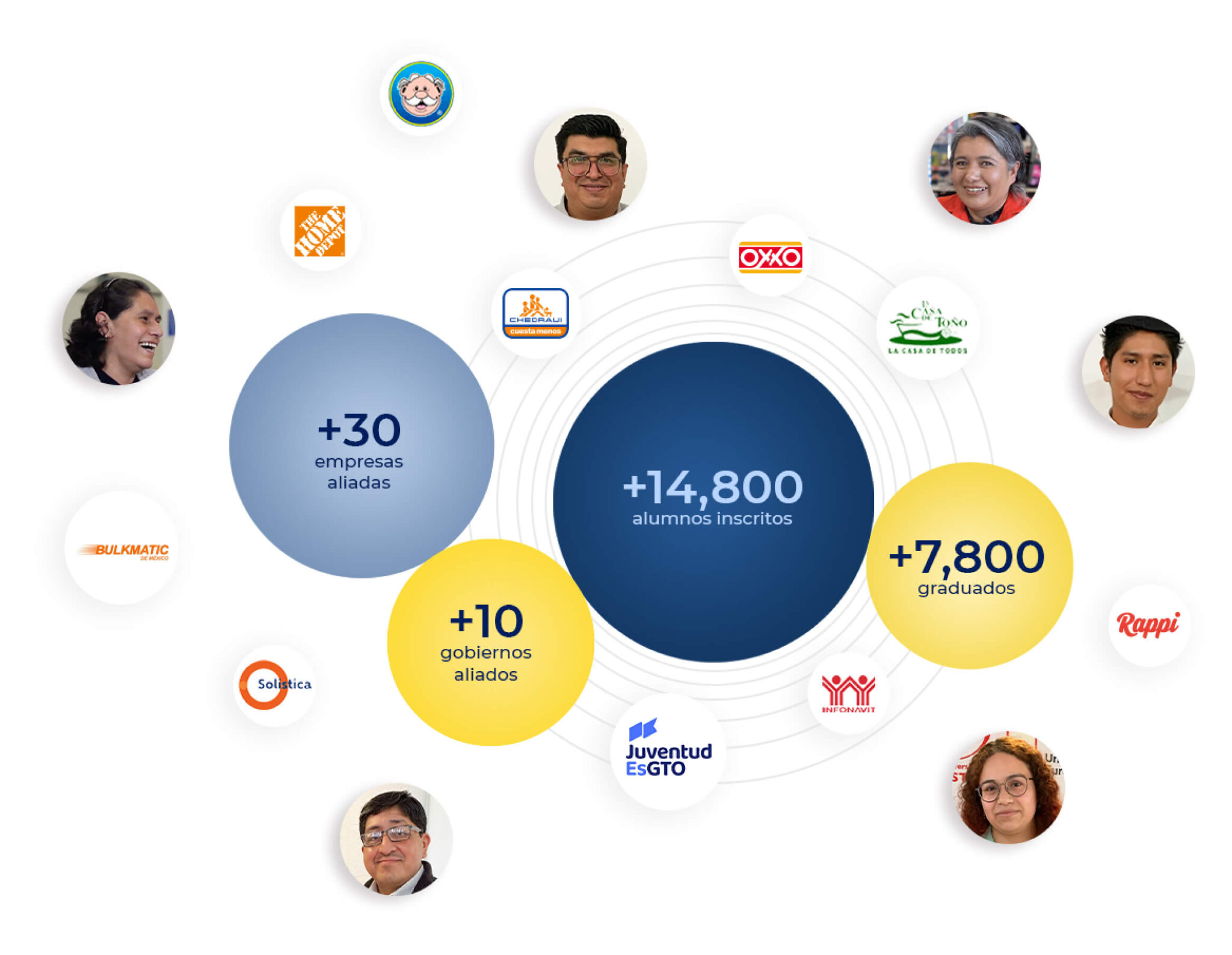 Somos la opción #1 en toda la República Mexicana